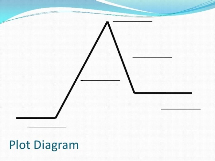 Plot diagram of raymond's run