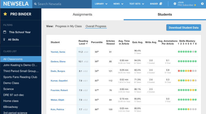 The harlem renaissance newsela answer key