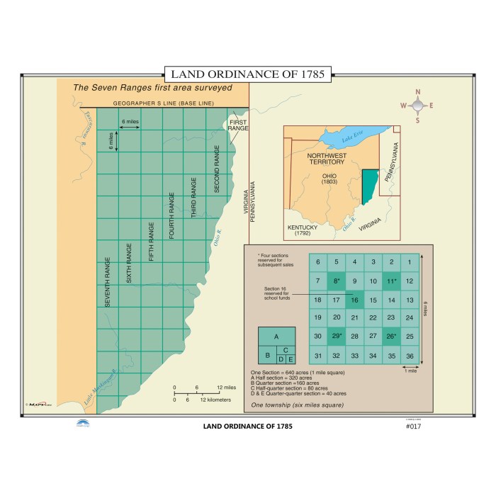 Land ordinance of 1785 map