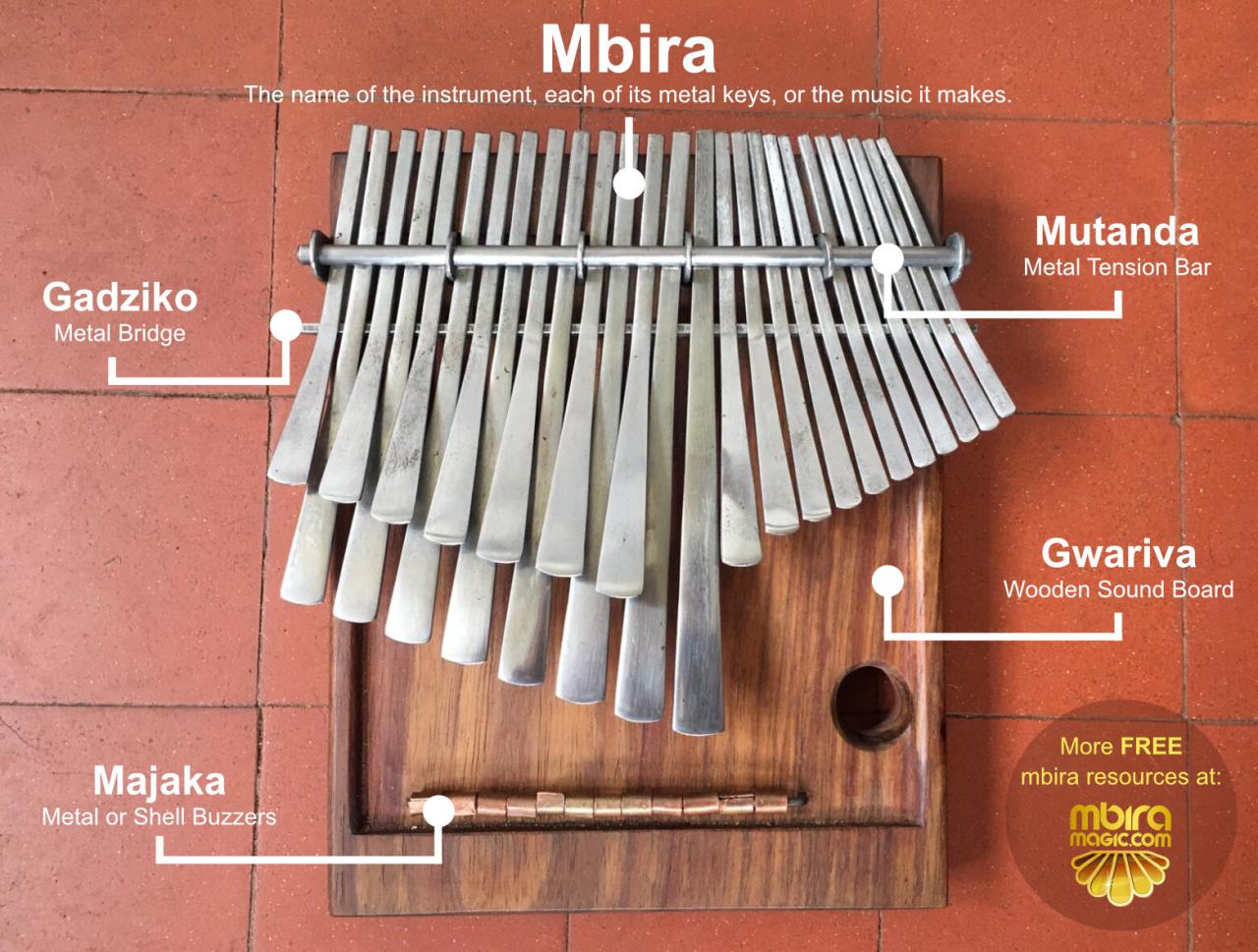 What musicians pluck on an mbira