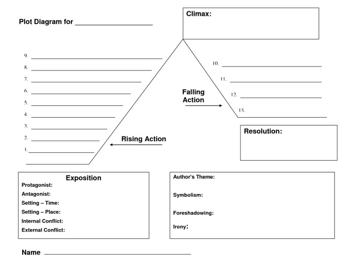 Plot diagram of raymond's run