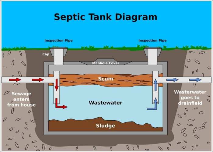 Pumping maintenance sludge