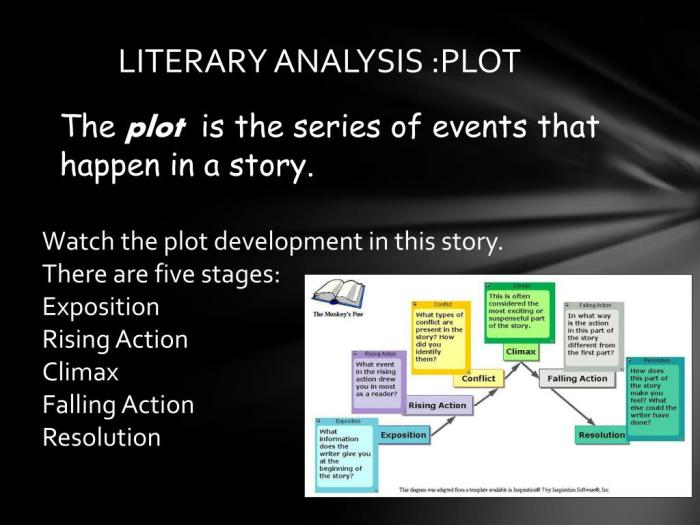 Plot diagram of raymond's run