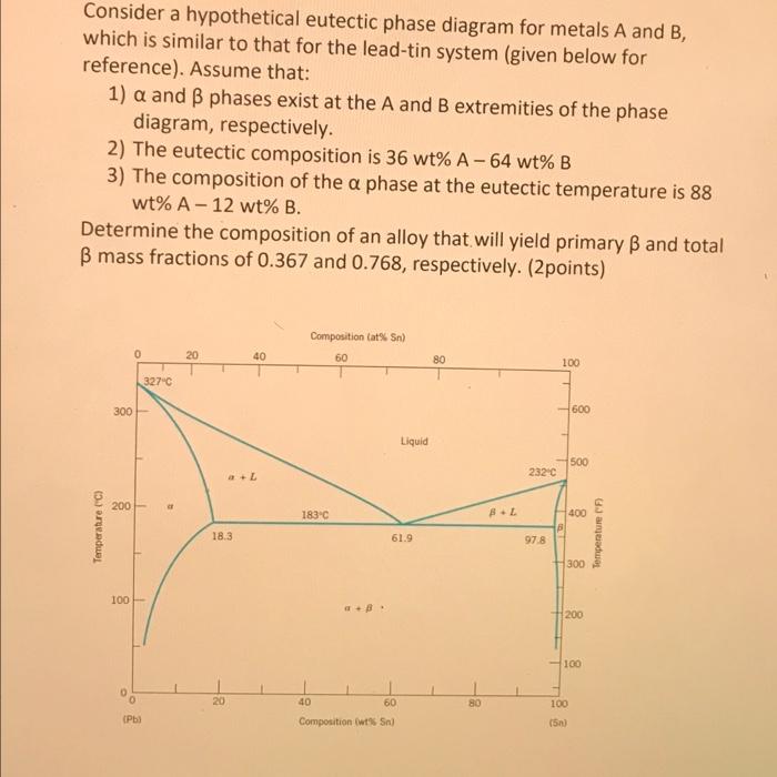 Consider the hypothetical eutectic phase diagram