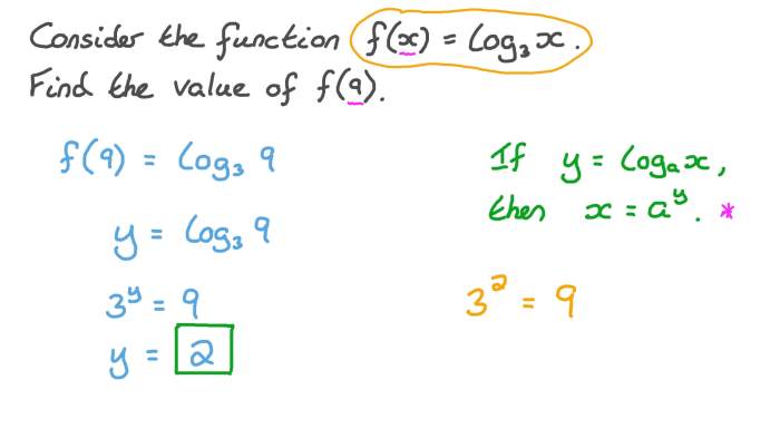 Functions logarithmic